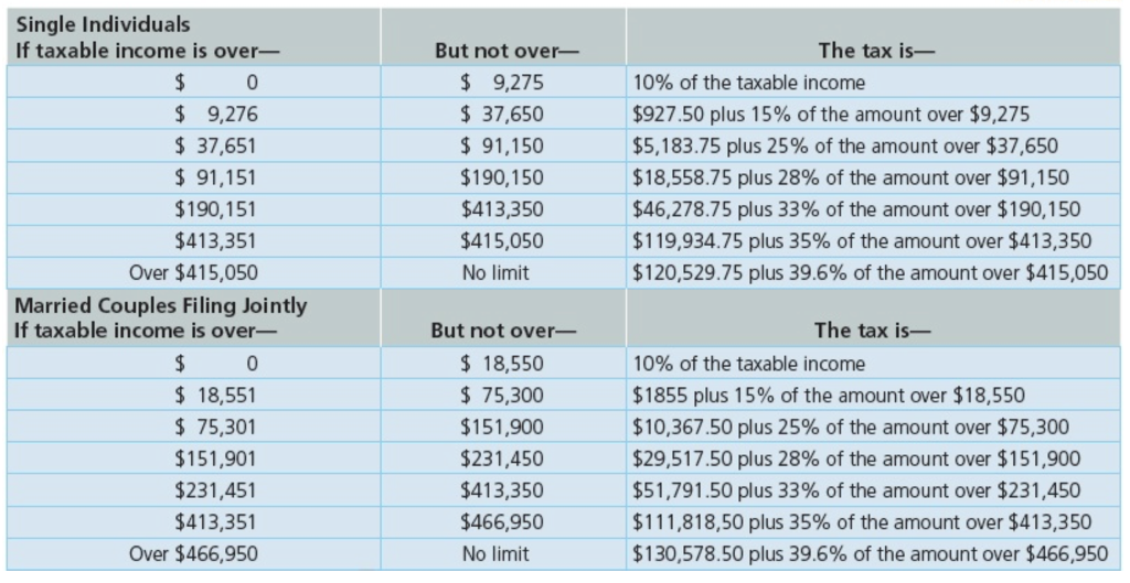 Solved Use Tax Rate Schedule Jared Goff, of Los Angeles,