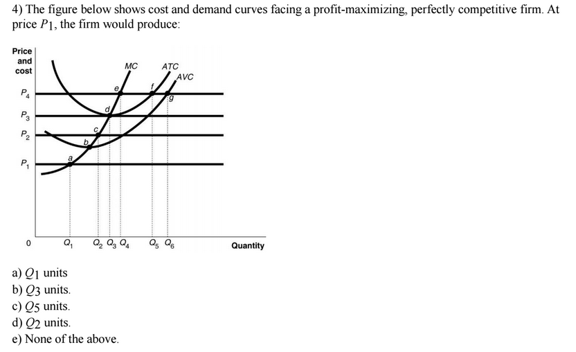 Solved The figure below shows cost and demand curves facing