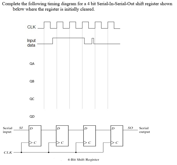 Solved Complete the following timing diagram for a 4 bit | Chegg.com