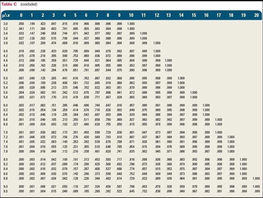 Solved Table C (concluded) x 0 1 2 3 4 5 6 7 8 9 10 11 12 13 | Chegg.com