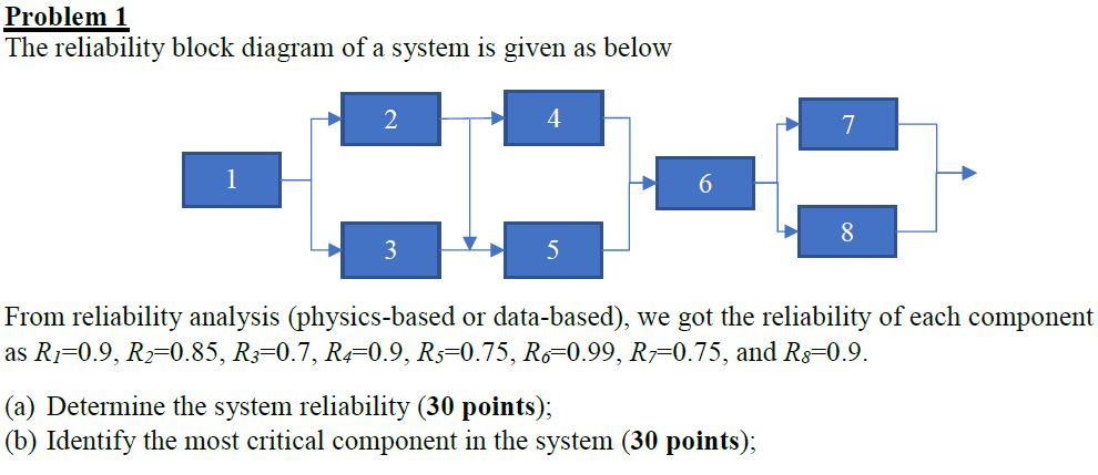 How To Do A Reliability Block Diagram