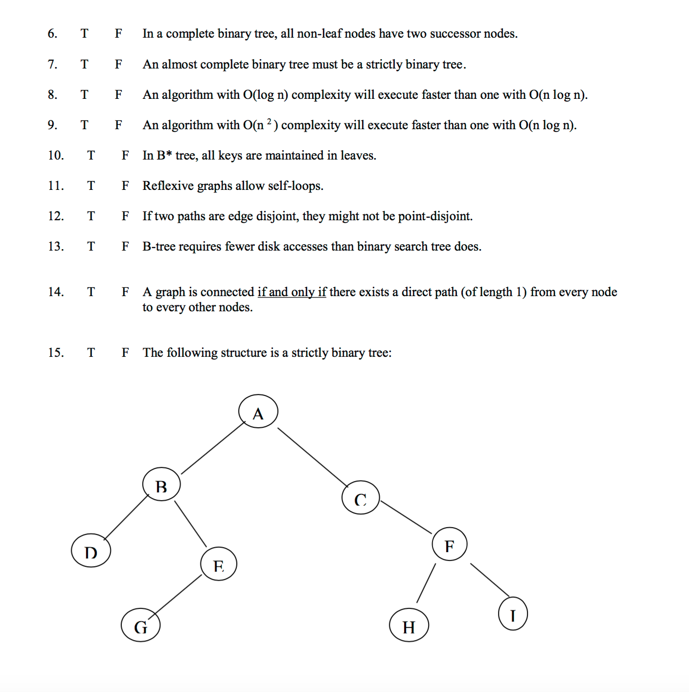 In A Complete Binary Tree All Non Leaf Nodes Have