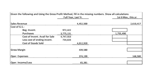 Solved Given the following and Using the Gross Profit | Chegg.com