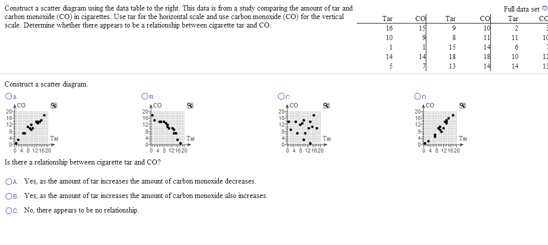 Solved Construct A Scatter Diagram Using The Data Table To | Chegg.com