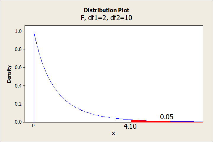 Solved Assume significance level is 0.05 for all problems. | Chegg.com