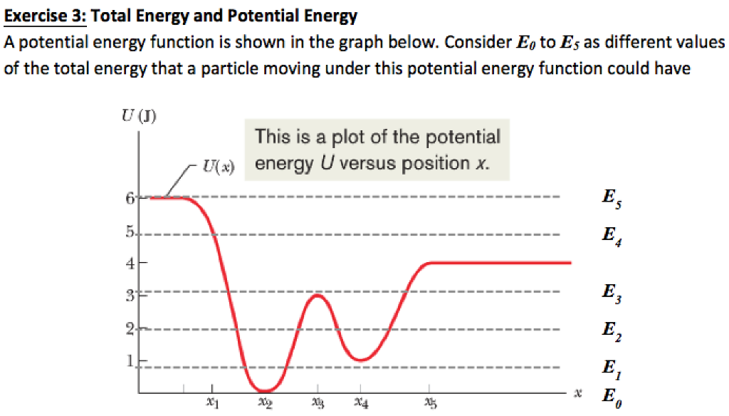 Solved Exercise 3 Total Energy and Potential Energy A