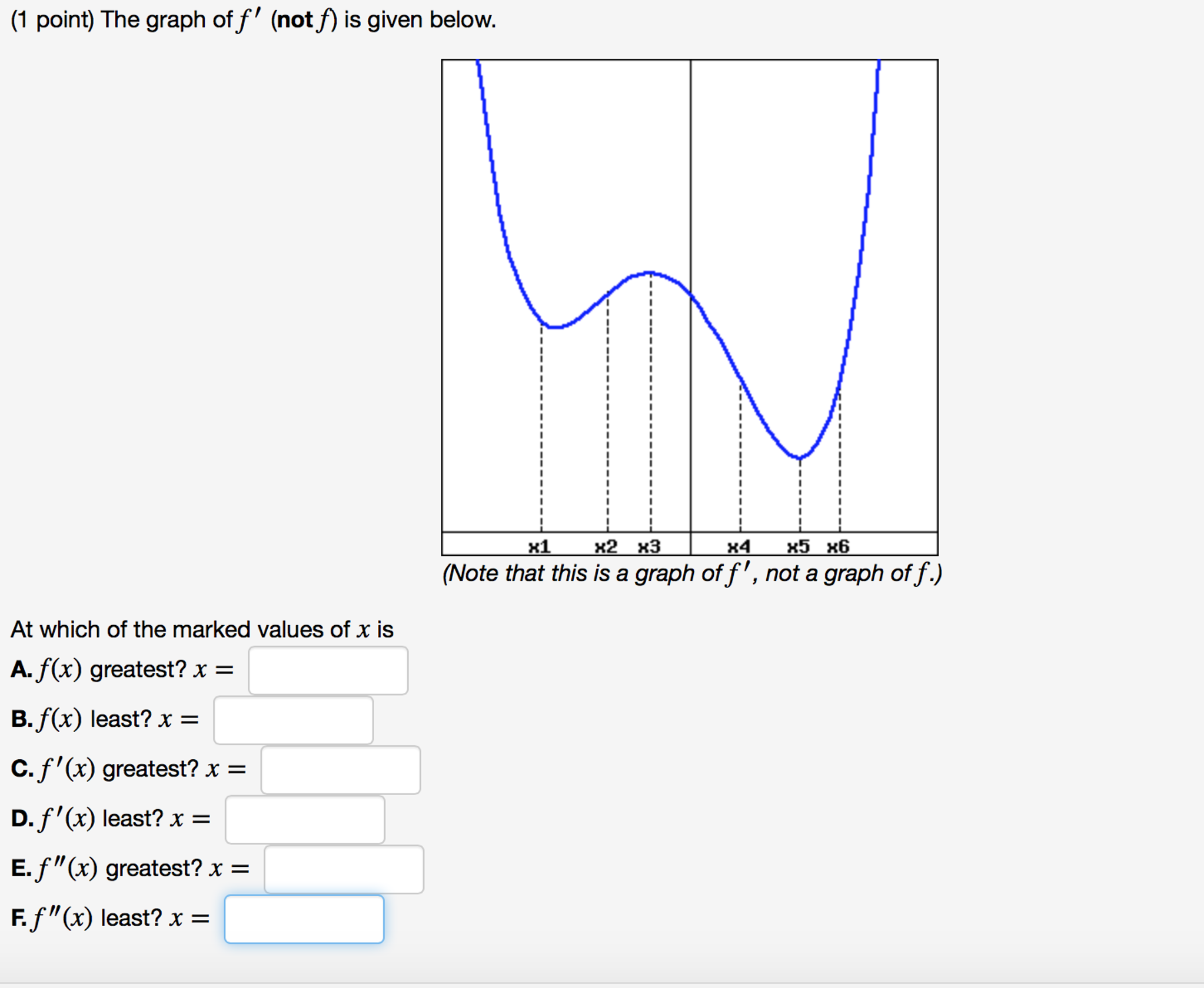 Solved The graph of f' (not f) is given below. At which of