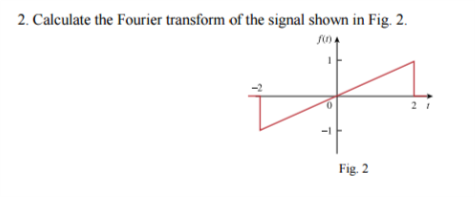 Solved Calculate the Fourier transform of the signal shown | Chegg.com