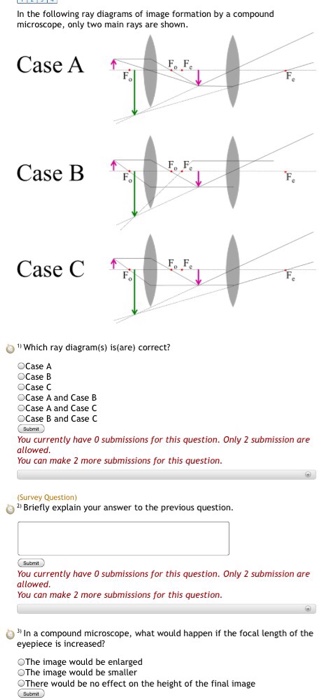 Solved In the following ray diagrams of image formation by a | Chegg.com