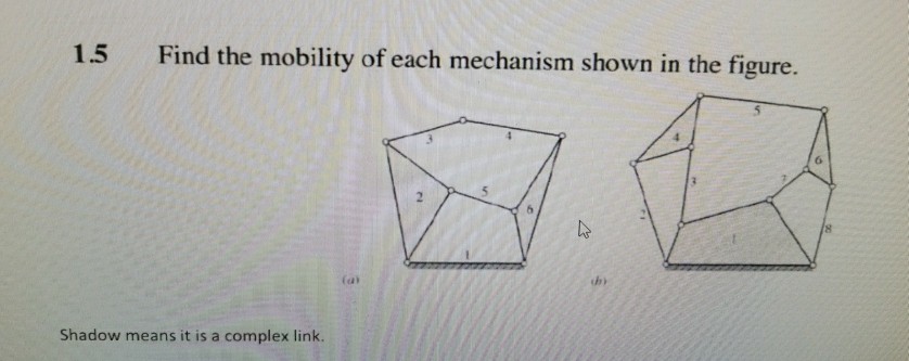 Solved 15 Find the mobility of each mechanism shown in the | Chegg.com