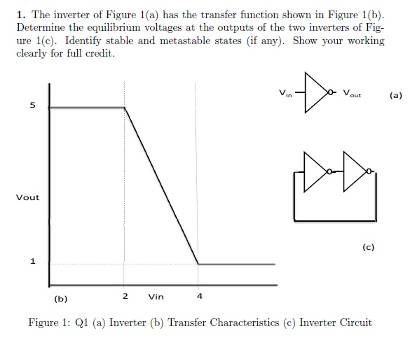 Sign In Inverse Transfer Function Solved The inverter of Figure 1(a) has the transfer function | Chegg.com