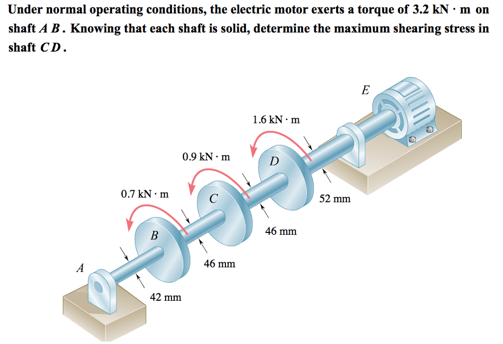 Solved Under normal operating conditions, the electric motor