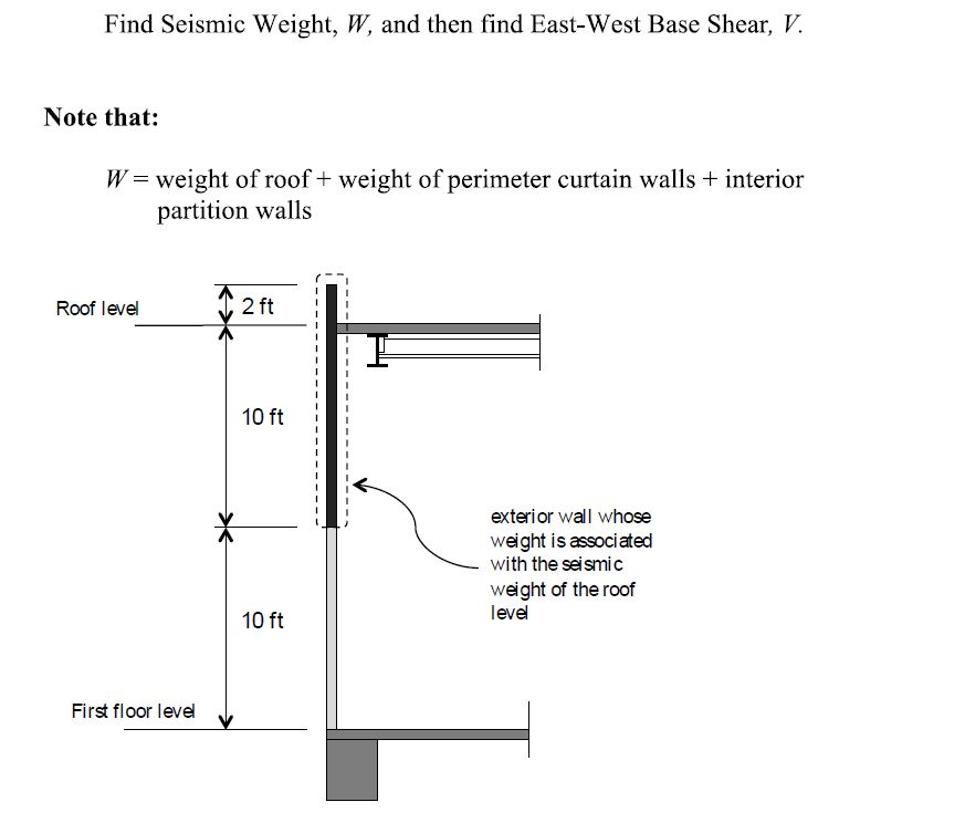 Find Seismic Weight, W, and then find East-West Base | Chegg.com