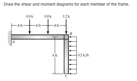 Solved Draw the shear and moment diagrams for each member of | Chegg.com