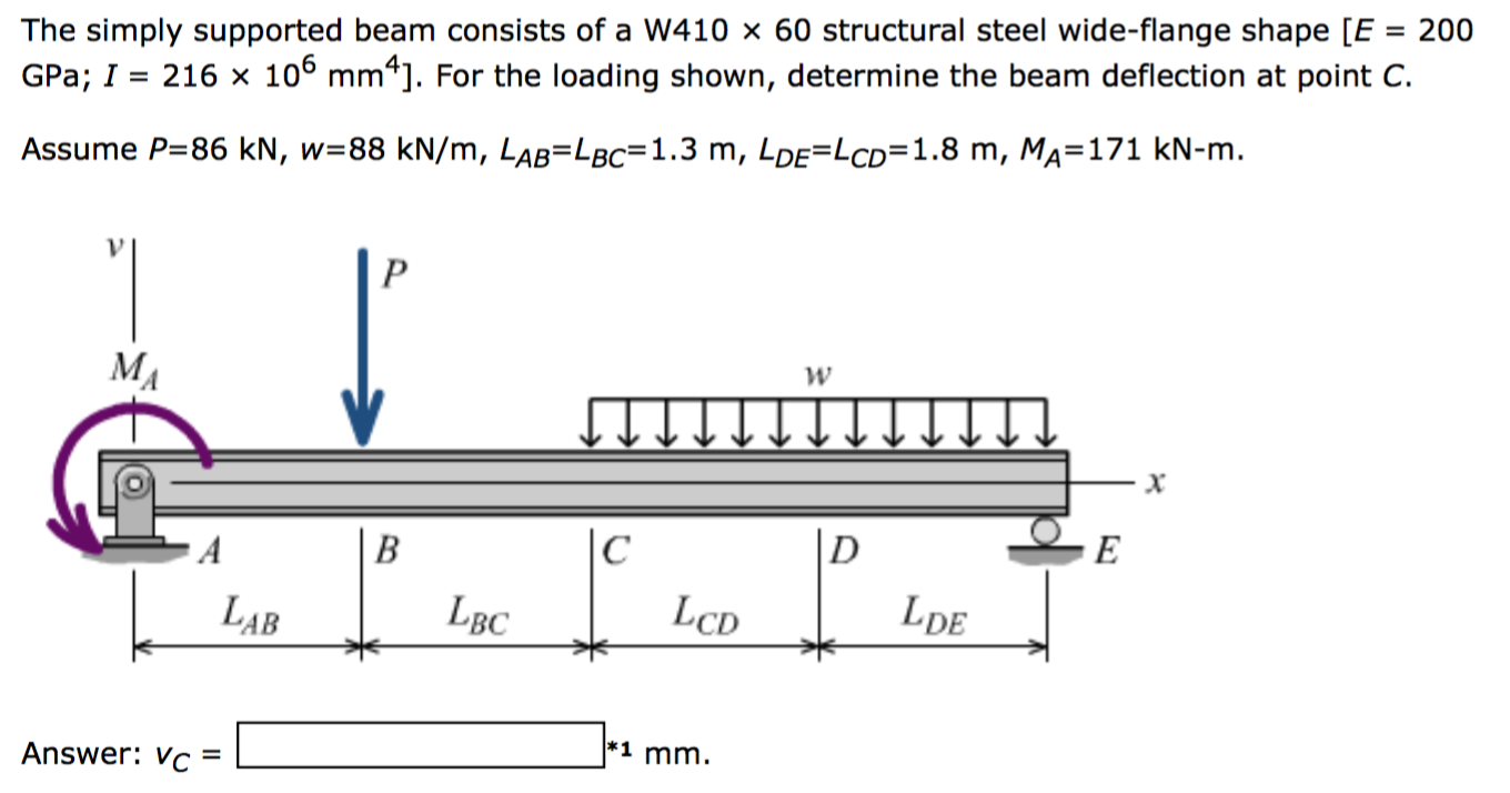 Solved The simply supported beam consists of a W410 times 60 | Chegg.com