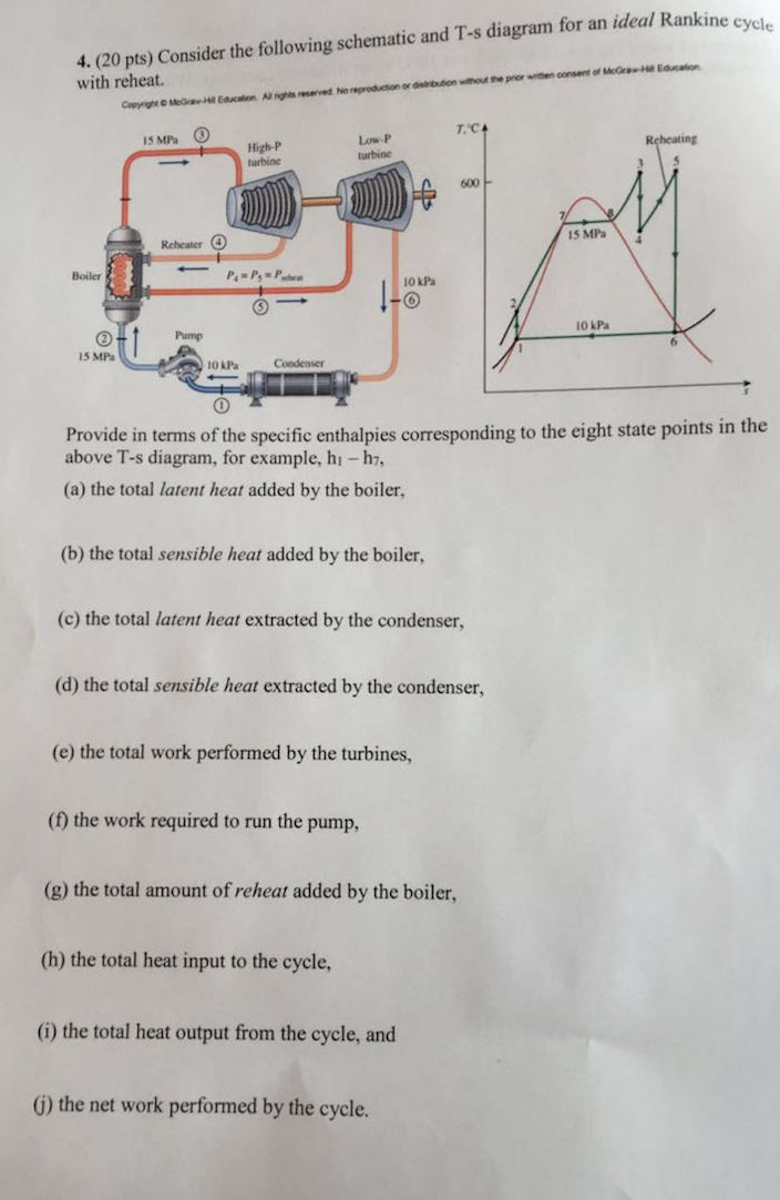 Solved Consider the following and T-s diagram for an ideal | Chegg.com