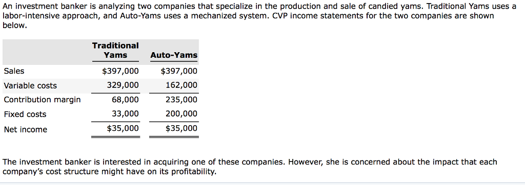 Solved An Investment Banker Is Analyzing Two Companies That 