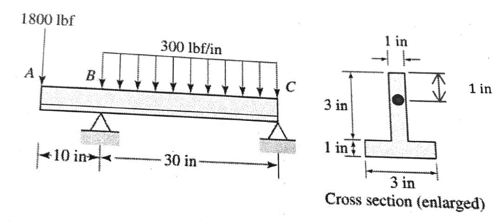 Solved For The Beam Shown Calculate The Principal Stresses