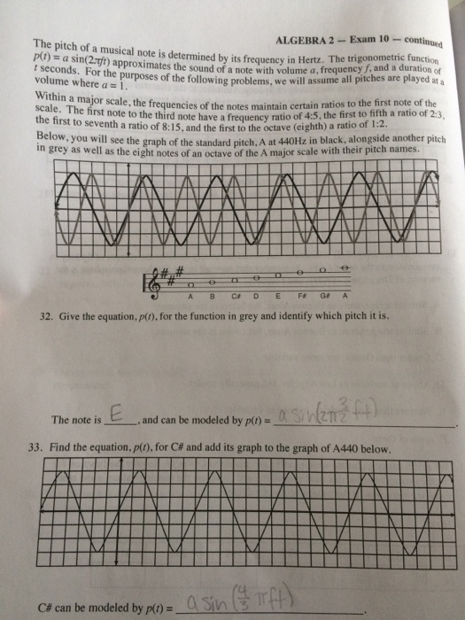 At Which Point Of Time A Variable Comes Into Existence In Memory Is Determined By Its