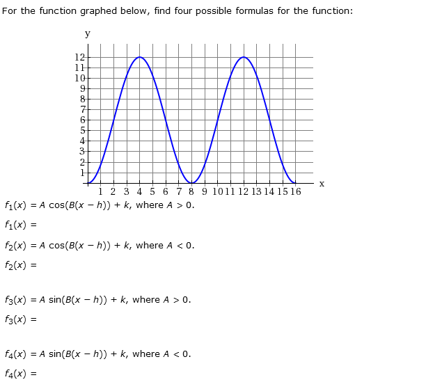 Solved For the function graphed below, find four possible | Chegg.com