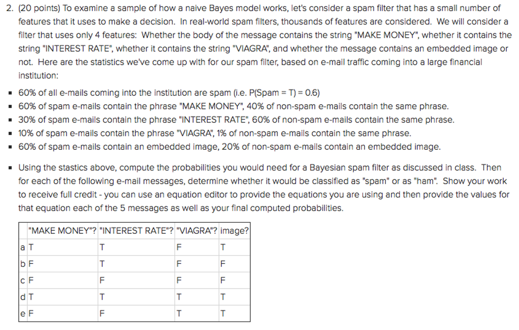 To examine a sample of how a naive Bayes model works, | Chegg.com