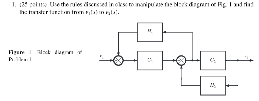 Solved Use the rules discussed in class to manipulate the | Chegg.com