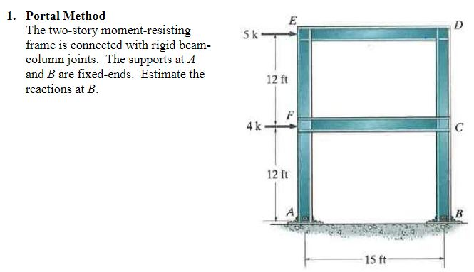 Solved 1. Portal Method The Two-story Moment-resisting Frame | Chegg.com