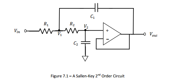 Solved: Design A Sallen-Key Circuit As Shown In Figure 7.1... | Chegg.com