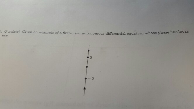 Solved Given an example of a first-order autonomous | Chegg.com
