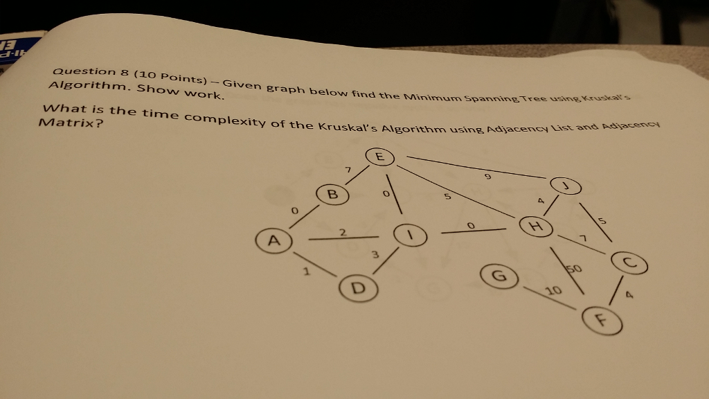 Solved Given graph below find the Minimum Spanning Tree | Chegg.com