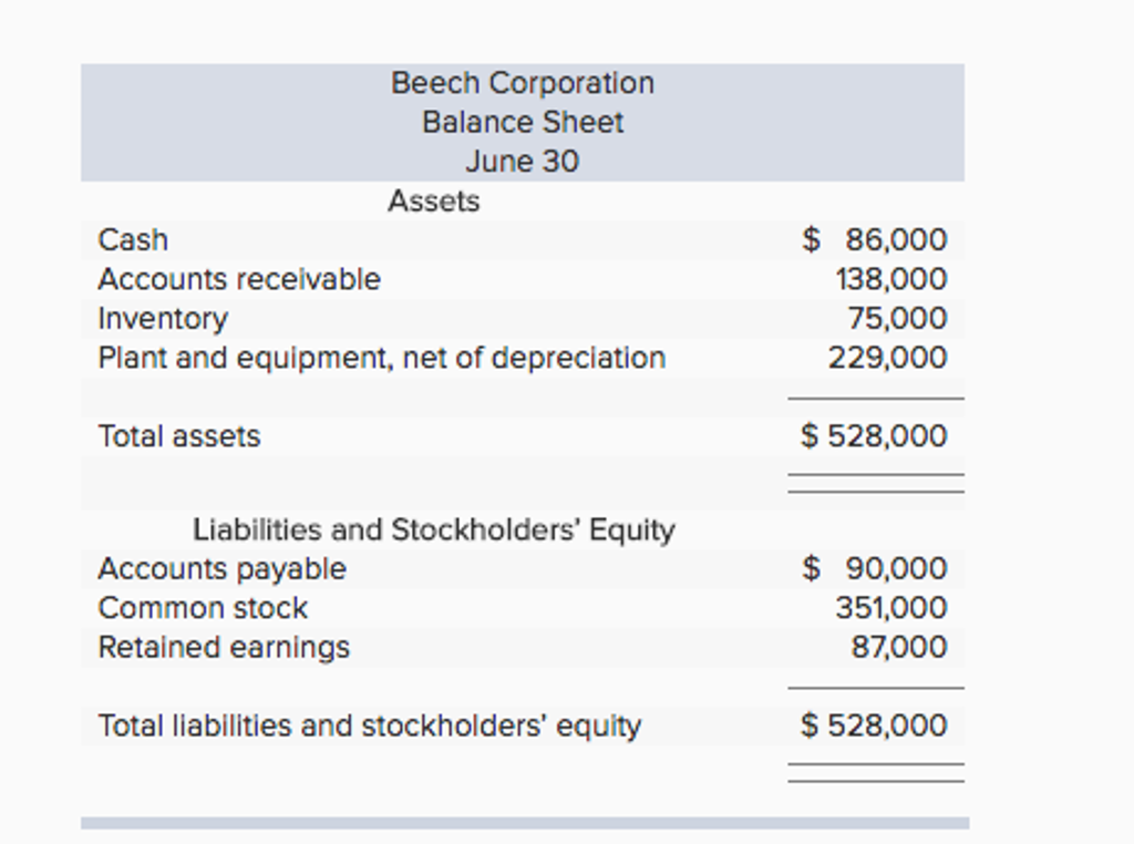 Solved Beech Corporation Balance Sheet June 30 Assets Cash | Chegg.com