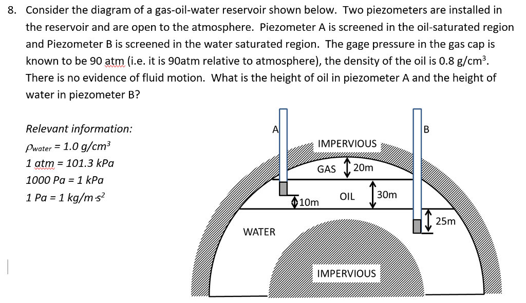 Solved Consider the diagram of a gasoilwater reservoir