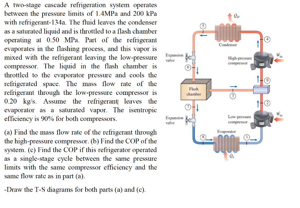 Solved Two Stage Cascade Refrigeration System Operates