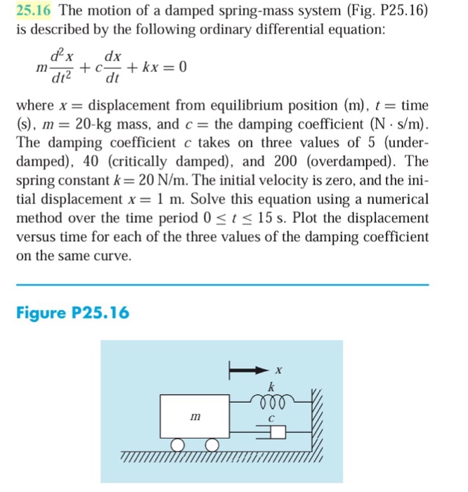 Solved The Motion Of A Damped Spring-mass System (Fig. | Chegg.com