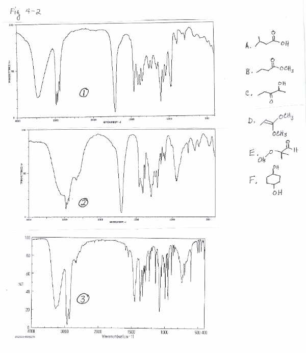 Solved The IR spectrum for Compound Q (C5H8O) is shown in