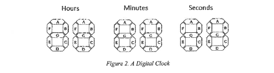 Solved A digital clock has six 7-segment LEDs to display the | Chegg.com