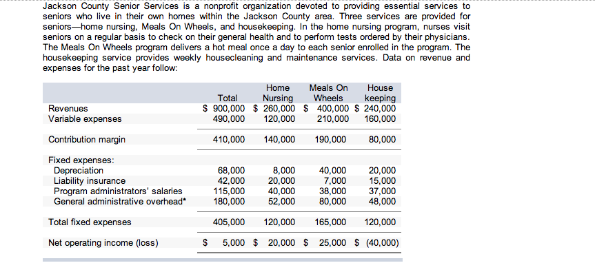 solved-jackson-county-senior-services-is-a-nonprofit-chegg