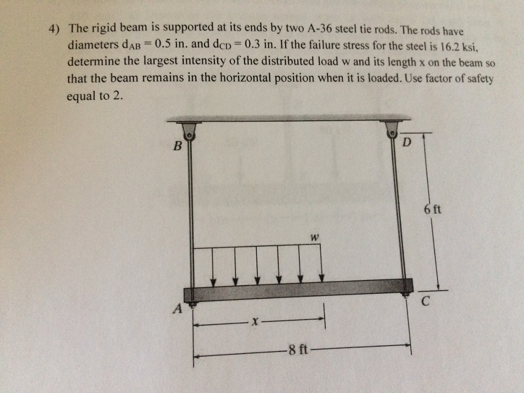 Solved The rigid beam is supported at its ends by two A-36 | Chegg.com