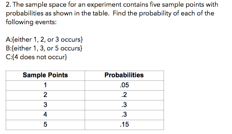 Solved 2. The sample space for an experiment contains five | Chegg.com