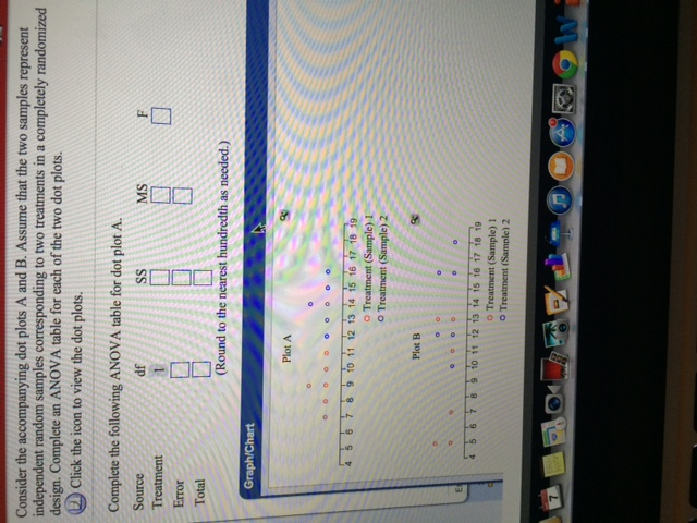 Solved Consider The Accompanying Dot Plots A And B. Assume | Chegg.com