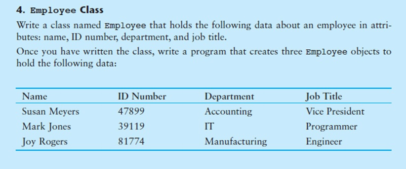 Solved 4. Employee Class Write a class named Employee that | Chegg.com