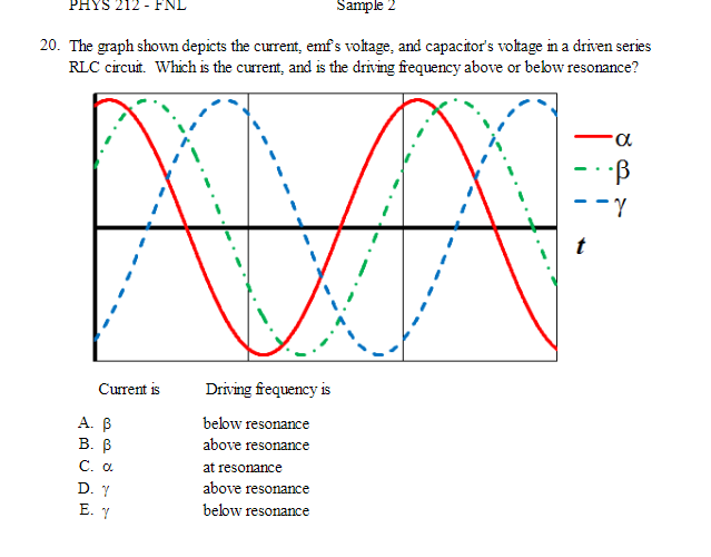 Solved The graph shown depicts the current, emfs voltage,