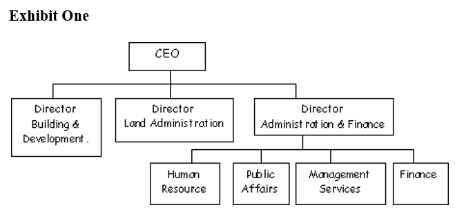 Case Abstract - Change and Train By: Gerald Lim Kim | Chegg.com