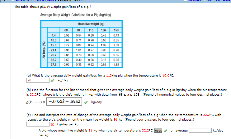 Show Pig Weight Gain Chart: A Visual Reference of Charts | Chart Master