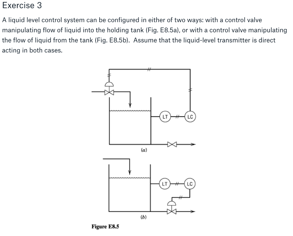 Solved Exercise 3 A liquid level control system can be