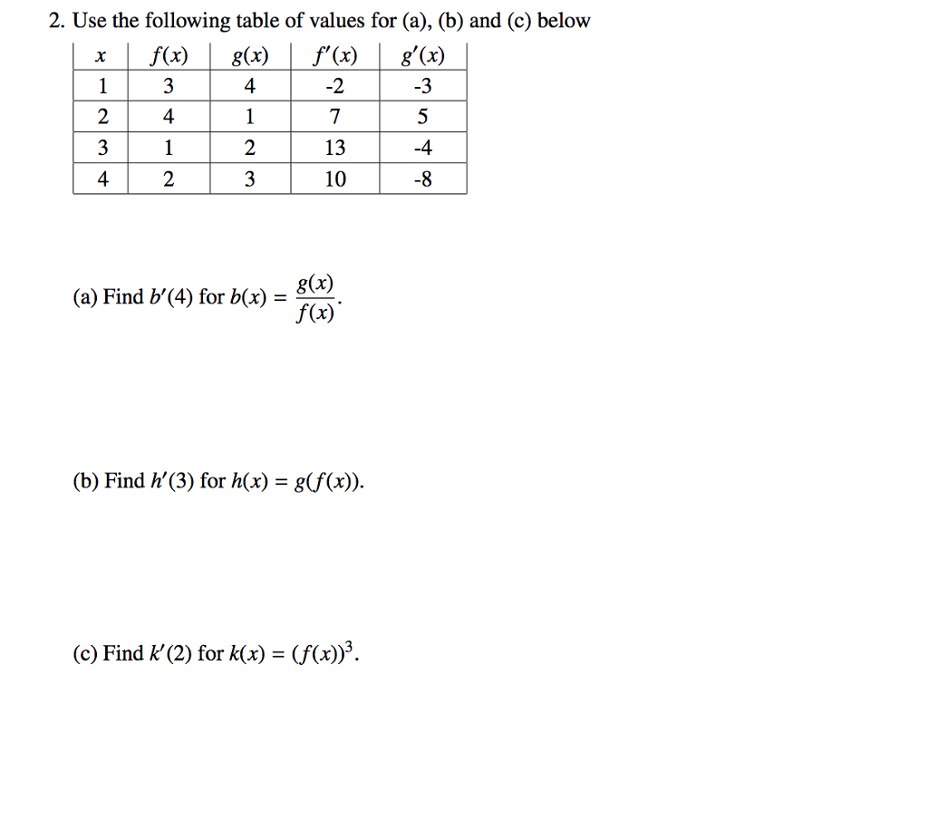 Solved Use The Following Table Of Values For (a), (b) And | Chegg.com