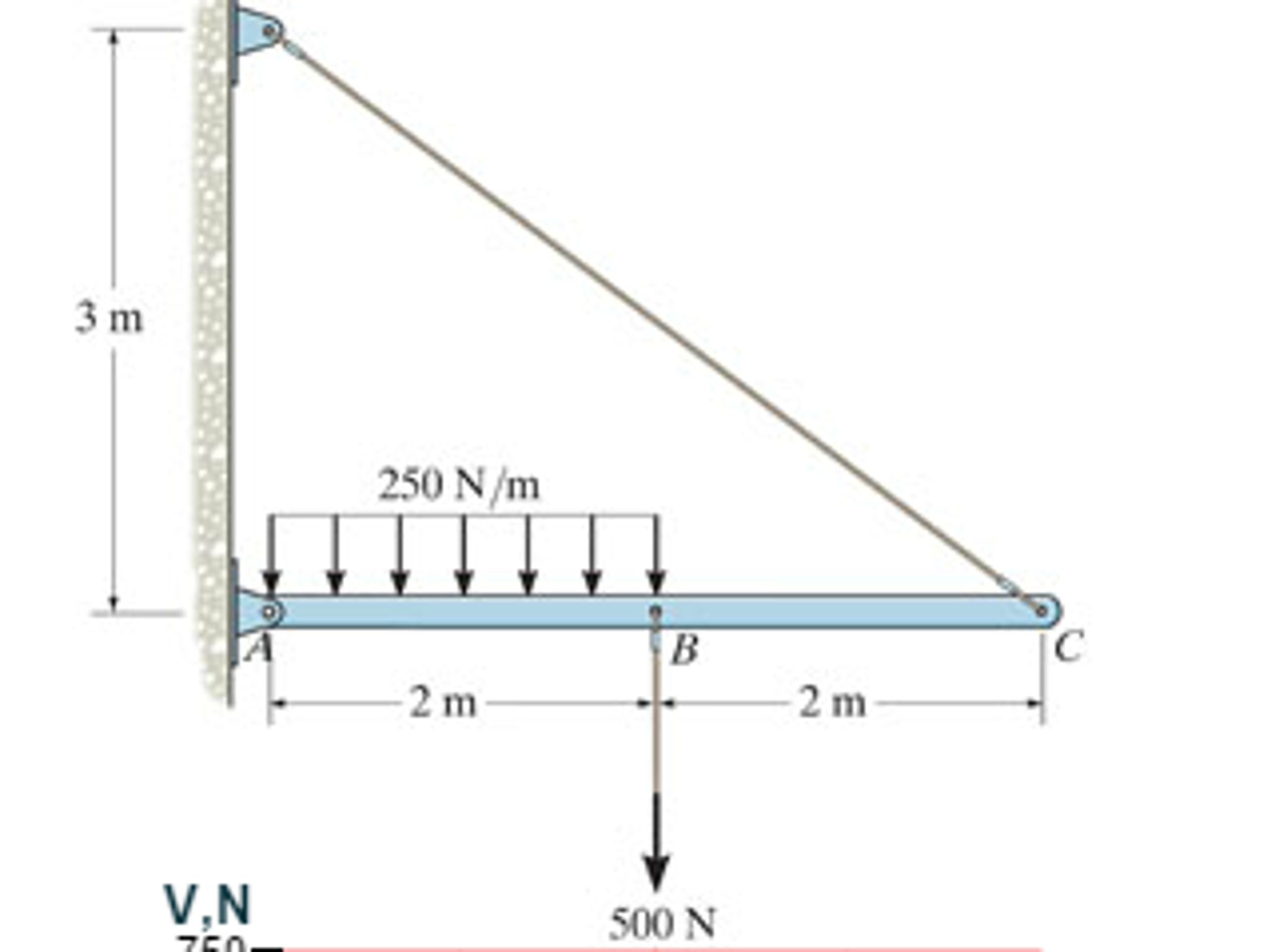 Solved Problem 7.75 Part A Draw The Shear | Chegg.com