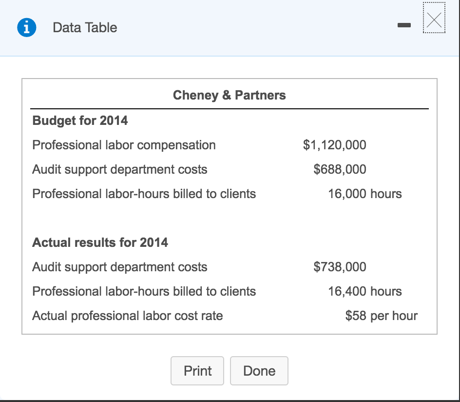 Solved Cheney & Partners, a Quebecbased public accounting