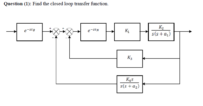Solved Find the closed loop transfer function. | Chegg.com