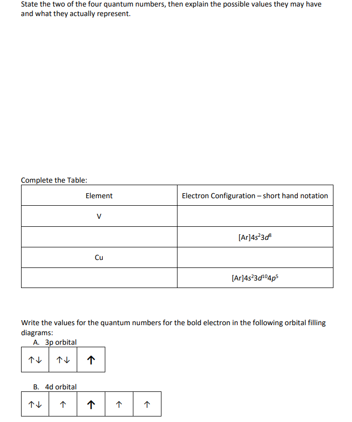 The Four Quantum Numbers And Their Values